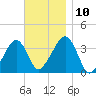Saquatucket Harbor tide chart for Wednesday, November 10, 2021