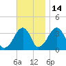 Saquatucket Harbor tide chart for Sunday, November 14, 2021