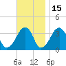 Saquatucket Harbor tide chart for Monday, November 15, 2021