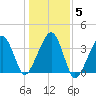 Saquatucket Harbor tide chart for Friday, November 5, 2021