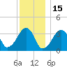 Saquatucket Harbor tide chart for Wednesday, December 15, 2021