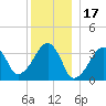 Saquatucket Harbor tide chart for Friday, December 17, 2021