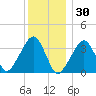 Saquatucket Harbor tide chart for Thursday, December 30, 2021