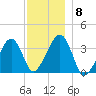Saquatucket Harbor tide chart for Wednesday, December 8, 2021