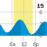 Saquatucket Harbor tide chart for Saturday, January 15, 2022