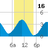 Saquatucket Harbor tide chart for Sunday, January 16, 2022