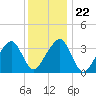 Saquatucket Harbor tide chart for Saturday, January 22, 2022