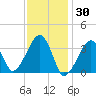 Saquatucket Harbor tide chart for Sunday, January 30, 2022