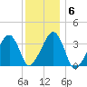 Saquatucket Harbor tide chart for Thursday, January 6, 2022
