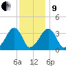 Saquatucket Harbor tide chart for Sunday, January 9, 2022