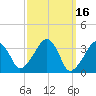 Saquatucket Harbor tide chart for Wednesday, March 16, 2022