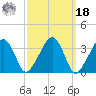 Saquatucket Harbor tide chart for Friday, March 18, 2022