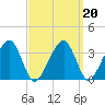 Saquatucket Harbor tide chart for Sunday, March 20, 2022