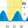 Saquatucket Harbor tide chart for Monday, March 21, 2022