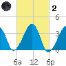 Saquatucket Harbor tide chart for Wednesday, March 2, 2022