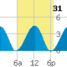 Saquatucket Harbor tide chart for Thursday, March 31, 2022