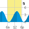 Saquatucket Harbor tide chart for Saturday, March 5, 2022