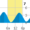 Saquatucket Harbor tide chart for Monday, March 7, 2022