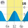 Saquatucket Harbor tide chart for Saturday, April 16, 2022