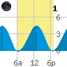 Saquatucket Harbor tide chart for Friday, April 1, 2022