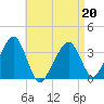 Saquatucket Harbor tide chart for Wednesday, April 20, 2022