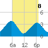 Saquatucket Harbor tide chart for Friday, April 8, 2022