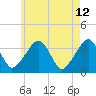 Saquatucket Harbor tide chart for Thursday, May 12, 2022