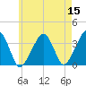 Saquatucket Harbor tide chart for Sunday, May 15, 2022