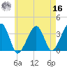 Saquatucket Harbor tide chart for Monday, May 16, 2022