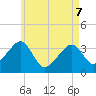 Saquatucket Harbor tide chart for Saturday, May 7, 2022