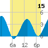 Saquatucket Harbor tide chart for Wednesday, June 15, 2022