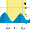 Saquatucket Harbor tide chart for Saturday, June 4, 2022