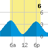 Saquatucket Harbor tide chart for Monday, June 6, 2022