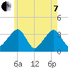 Saquatucket Harbor tide chart for Tuesday, June 7, 2022
