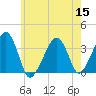 Saquatucket Harbor tide chart for Friday, July 15, 2022