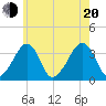 Saquatucket Harbor tide chart for Wednesday, July 20, 2022