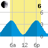 Saquatucket Harbor tide chart for Wednesday, July 6, 2022