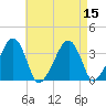 Saquatucket Harbor tide chart for Monday, August 15, 2022
