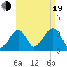 Saquatucket Harbor tide chart for Friday, August 19, 2022
