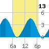 Saquatucket Harbor tide chart for Tuesday, September 13, 2022