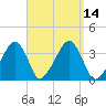 Saquatucket Harbor tide chart for Wednesday, September 14, 2022