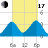 Saquatucket Harbor tide chart for Saturday, September 17, 2022