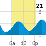Saquatucket Harbor tide chart for Wednesday, September 21, 2022