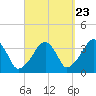 Saquatucket Harbor tide chart for Friday, September 23, 2022