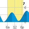 Saquatucket Harbor tide chart for Wednesday, September 7, 2022