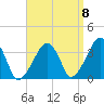 Saquatucket Harbor tide chart for Thursday, September 8, 2022