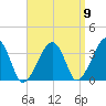 Saquatucket Harbor tide chart for Friday, September 9, 2022