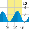 Saquatucket Harbor tide chart for Wednesday, October 12, 2022