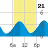 Saquatucket Harbor tide chart for Friday, October 21, 2022