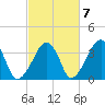 Saquatucket Harbor tide chart for Friday, October 7, 2022